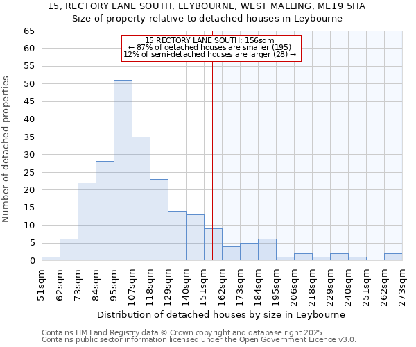 15, RECTORY LANE SOUTH, LEYBOURNE, WEST MALLING, ME19 5HA: Size of property relative to detached houses in Leybourne