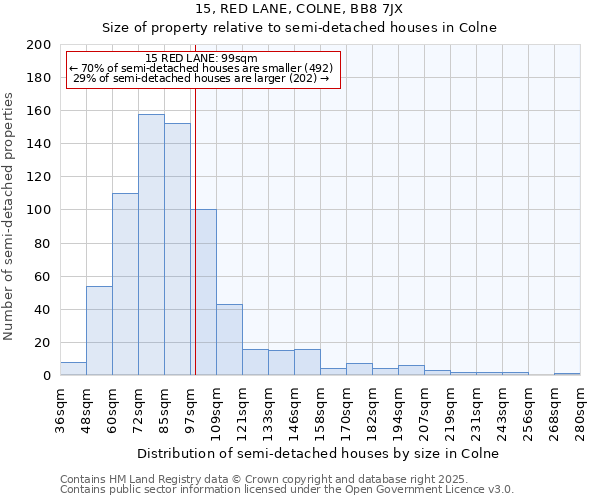 15, RED LANE, COLNE, BB8 7JX: Size of property relative to detached houses in Colne