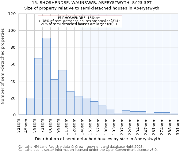 15, RHOSHENDRE, WAUNFAWR, ABERYSTWYTH, SY23 3PT: Size of property relative to detached houses in Aberystwyth