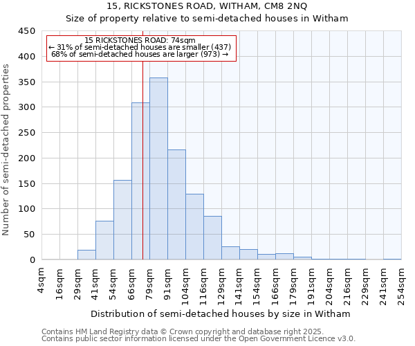 15, RICKSTONES ROAD, WITHAM, CM8 2NQ: Size of property relative to detached houses in Witham