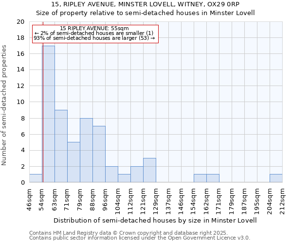 15, RIPLEY AVENUE, MINSTER LOVELL, WITNEY, OX29 0RP: Size of property relative to detached houses in Minster Lovell