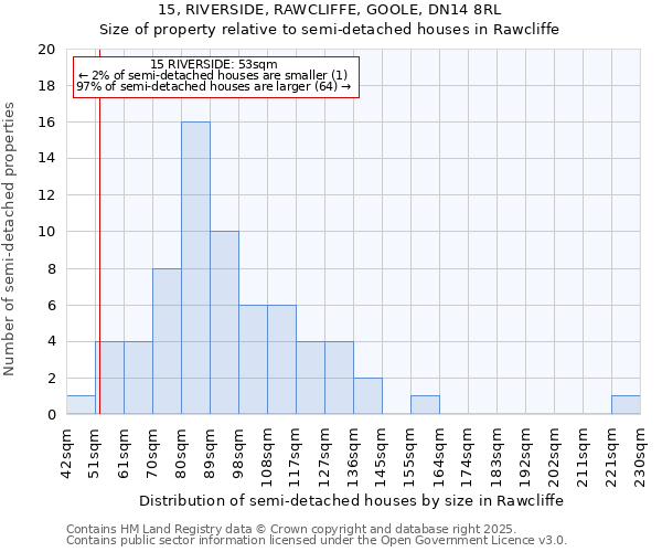 15, RIVERSIDE, RAWCLIFFE, GOOLE, DN14 8RL: Size of property relative to detached houses in Rawcliffe