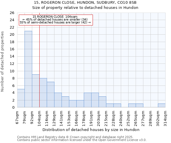 15, ROGERON CLOSE, HUNDON, SUDBURY, CO10 8SB: Size of property relative to detached houses in Hundon