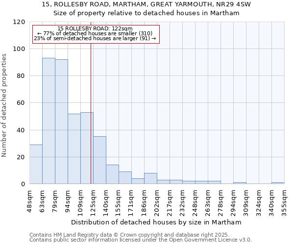 15, ROLLESBY ROAD, MARTHAM, GREAT YARMOUTH, NR29 4SW: Size of property relative to detached houses in Martham