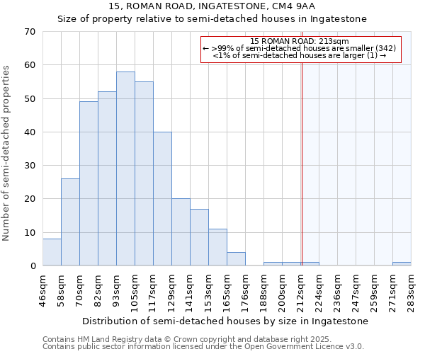 15, ROMAN ROAD, INGATESTONE, CM4 9AA: Size of property relative to detached houses in Ingatestone