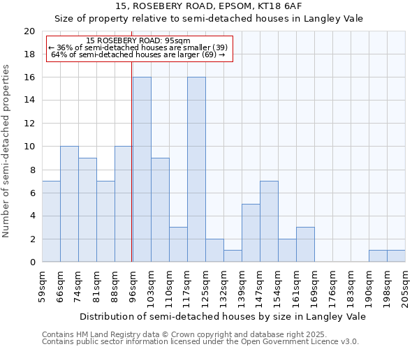 15, ROSEBERY ROAD, EPSOM, KT18 6AF: Size of property relative to detached houses in Langley Vale