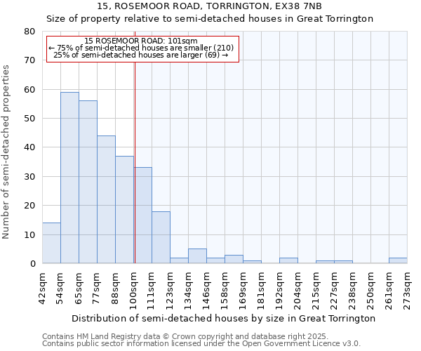 15, ROSEMOOR ROAD, TORRINGTON, EX38 7NB: Size of property relative to detached houses in Great Torrington