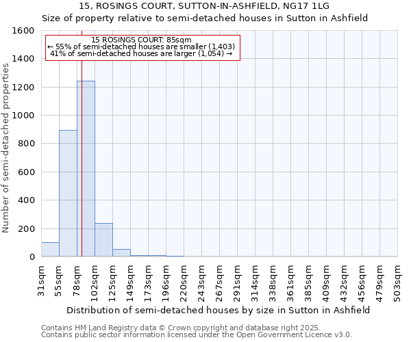 15, ROSINGS COURT, SUTTON-IN-ASHFIELD, NG17 1LG: Size of property relative to detached houses in Sutton in Ashfield