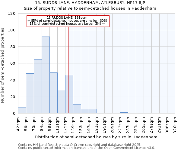 15, RUDDS LANE, HADDENHAM, AYLESBURY, HP17 8JP: Size of property relative to detached houses in Haddenham