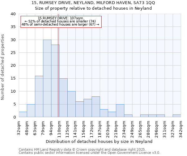 15, RUMSEY DRIVE, NEYLAND, MILFORD HAVEN, SA73 1QQ: Size of property relative to detached houses in Neyland