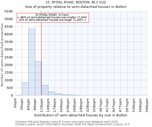 15, RYDAL ROAD, BOLTON, BL1 5LQ: Size of property relative to detached houses in Bolton