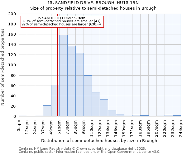 15, SANDFIELD DRIVE, BROUGH, HU15 1BN: Size of property relative to detached houses in Brough