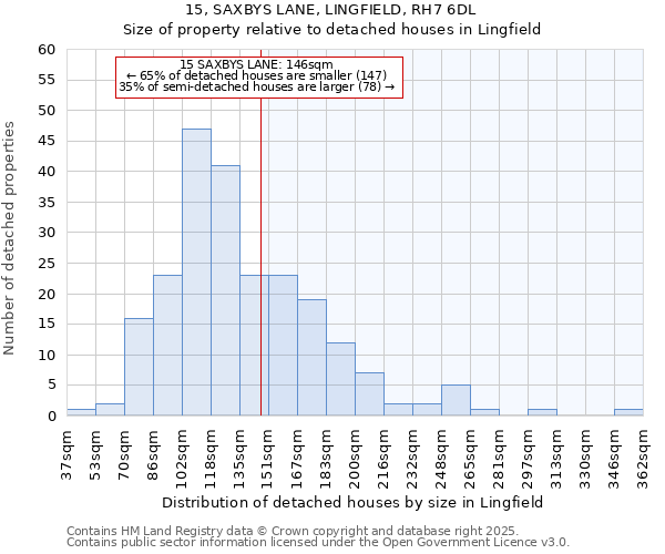 15, SAXBYS LANE, LINGFIELD, RH7 6DL: Size of property relative to detached houses in Lingfield