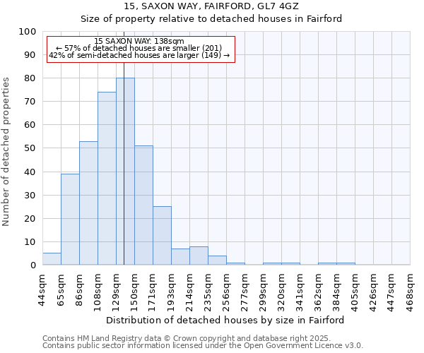 15, SAXON WAY, FAIRFORD, GL7 4GZ: Size of property relative to detached houses in Fairford