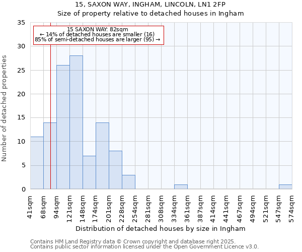 15, SAXON WAY, INGHAM, LINCOLN, LN1 2FP: Size of property relative to detached houses in Ingham