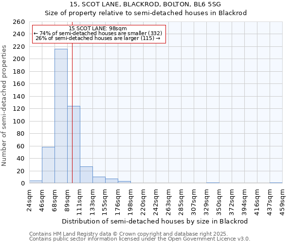 15, SCOT LANE, BLACKROD, BOLTON, BL6 5SG: Size of property relative to detached houses in Blackrod