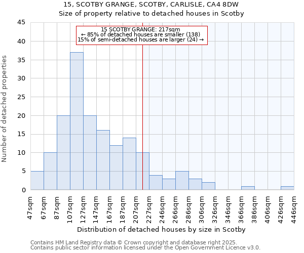 15, SCOTBY GRANGE, SCOTBY, CARLISLE, CA4 8DW: Size of property relative to detached houses in Scotby