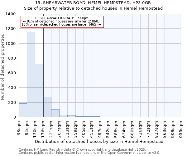 15, SHEARWATER ROAD, HEMEL HEMPSTEAD, HP3 0GB: Size of property relative to detached houses in Hemel Hempstead