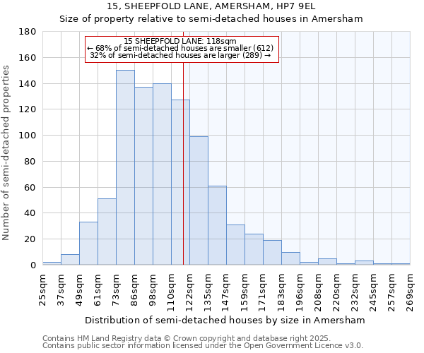 15, SHEEPFOLD LANE, AMERSHAM, HP7 9EL: Size of property relative to detached houses in Amersham