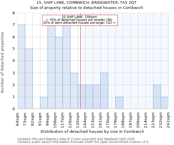 15, SHIP LANE, COMBWICH, BRIDGWATER, TA5 2QT: Size of property relative to detached houses in Combwich