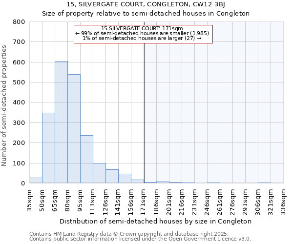 15, SILVERGATE COURT, CONGLETON, CW12 3BJ: Size of property relative to detached houses in Congleton