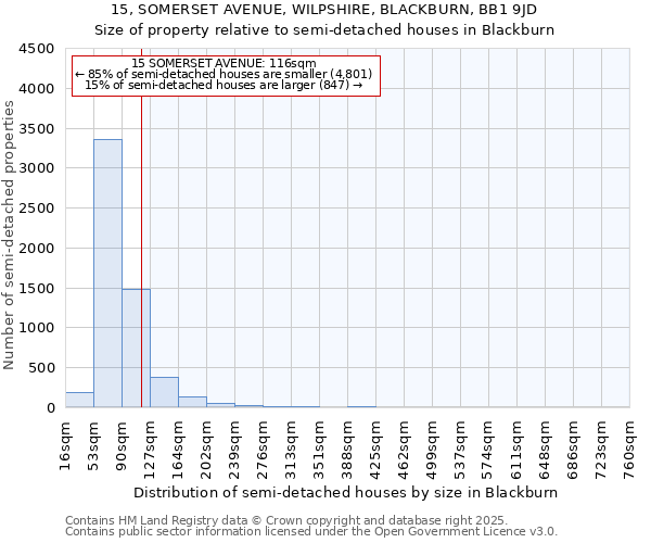 15, SOMERSET AVENUE, WILPSHIRE, BLACKBURN, BB1 9JD: Size of property relative to detached houses in Blackburn