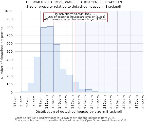 15, SOMERSET GROVE, WARFIELD, BRACKNELL, RG42 3TN: Size of property relative to detached houses in Bracknell