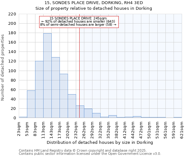 15, SONDES PLACE DRIVE, DORKING, RH4 3ED: Size of property relative to detached houses in Dorking