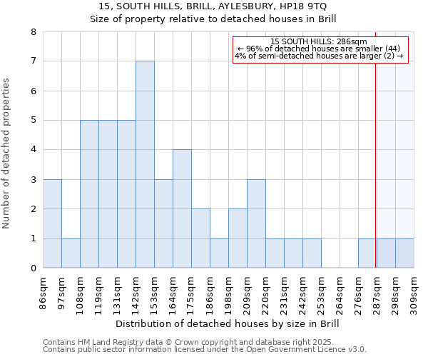 15, SOUTH HILLS, BRILL, AYLESBURY, HP18 9TQ: Size of property relative to detached houses in Brill