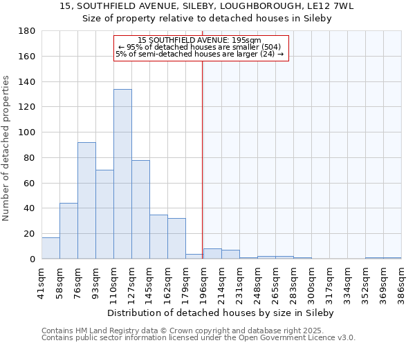 15, SOUTHFIELD AVENUE, SILEBY, LOUGHBOROUGH, LE12 7WL: Size of property relative to detached houses in Sileby