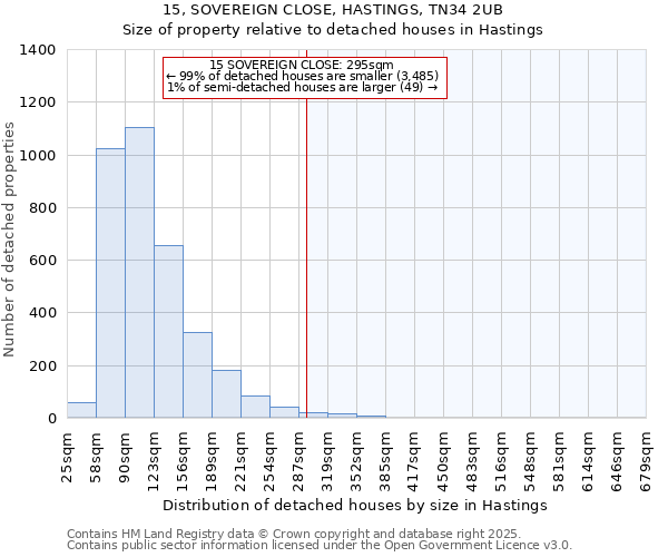 15, SOVEREIGN CLOSE, HASTINGS, TN34 2UB: Size of property relative to detached houses in Hastings