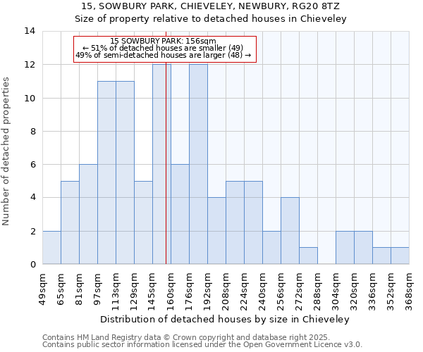 15, SOWBURY PARK, CHIEVELEY, NEWBURY, RG20 8TZ: Size of property relative to detached houses in Chieveley