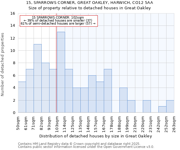 15, SPARROWS CORNER, GREAT OAKLEY, HARWICH, CO12 5AA: Size of property relative to detached houses in Great Oakley