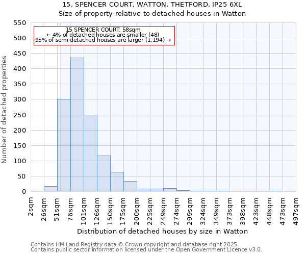 15, SPENCER COURT, WATTON, THETFORD, IP25 6XL: Size of property relative to detached houses in Watton