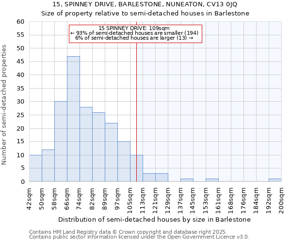 15, SPINNEY DRIVE, BARLESTONE, NUNEATON, CV13 0JQ: Size of property relative to detached houses in Barlestone