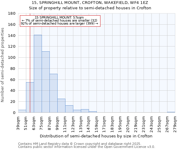 15, SPRINGHILL MOUNT, CROFTON, WAKEFIELD, WF4 1EZ: Size of property relative to detached houses in Crofton