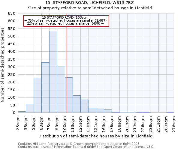 15, STAFFORD ROAD, LICHFIELD, WS13 7BZ: Size of property relative to detached houses in Lichfield