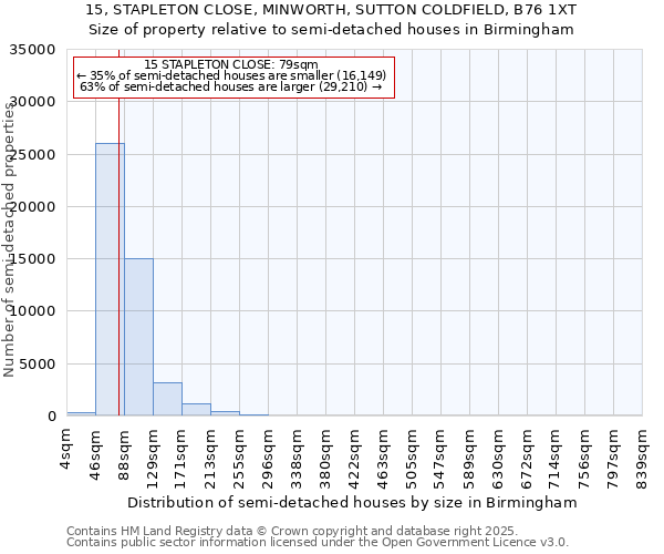 15, STAPLETON CLOSE, MINWORTH, SUTTON COLDFIELD, B76 1XT: Size of property relative to detached houses in Birmingham