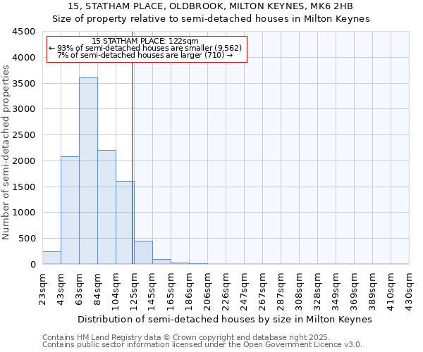 15, STATHAM PLACE, OLDBROOK, MILTON KEYNES, MK6 2HB: Size of property relative to detached houses in Milton Keynes