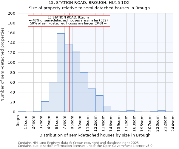 15, STATION ROAD, BROUGH, HU15 1DX: Size of property relative to detached houses in Brough