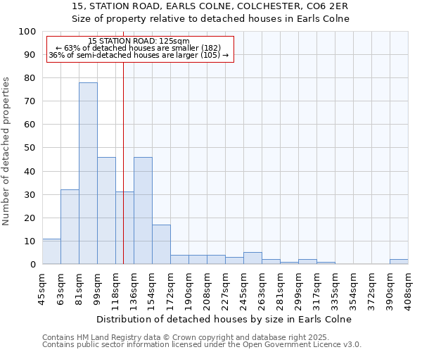 15, STATION ROAD, EARLS COLNE, COLCHESTER, CO6 2ER: Size of property relative to detached houses in Earls Colne