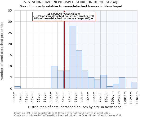 15, STATION ROAD, NEWCHAPEL, STOKE-ON-TRENT, ST7 4QS: Size of property relative to detached houses in Newchapel