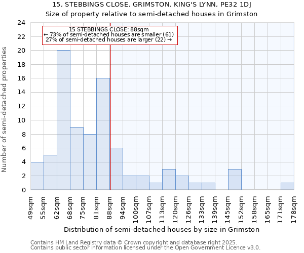 15, STEBBINGS CLOSE, GRIMSTON, KING'S LYNN, PE32 1DJ: Size of property relative to detached houses in Grimston