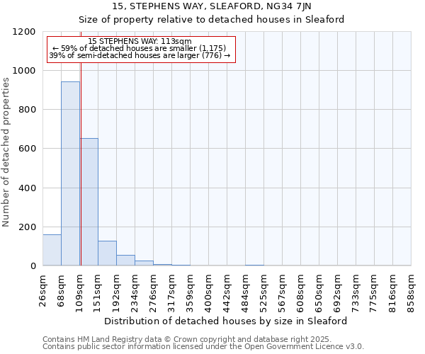 15, STEPHENS WAY, SLEAFORD, NG34 7JN: Size of property relative to detached houses in Sleaford