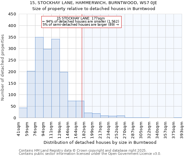 15, STOCKHAY LANE, HAMMERWICH, BURNTWOOD, WS7 0JE: Size of property relative to detached houses in Burntwood