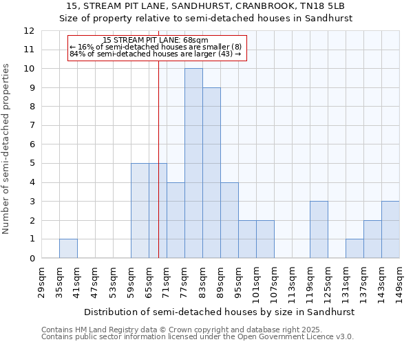 15, STREAM PIT LANE, SANDHURST, CRANBROOK, TN18 5LB: Size of property relative to detached houses in Sandhurst