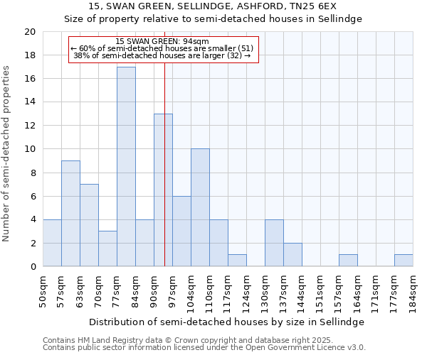 15, SWAN GREEN, SELLINDGE, ASHFORD, TN25 6EX: Size of property relative to detached houses in Sellindge