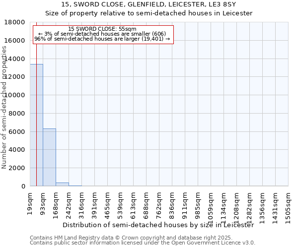 15, SWORD CLOSE, GLENFIELD, LEICESTER, LE3 8SY: Size of property relative to detached houses in Leicester