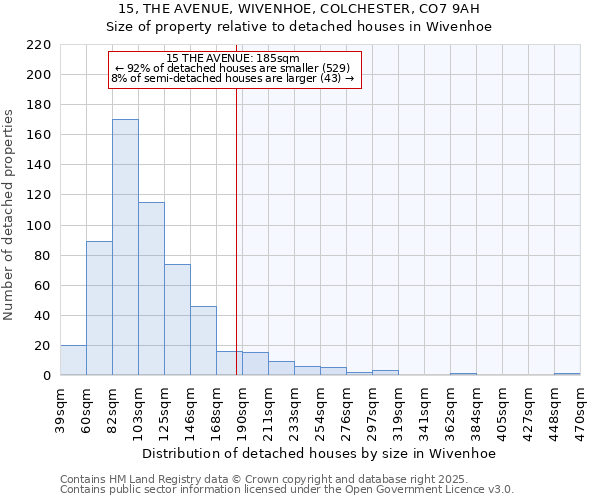 15, THE AVENUE, WIVENHOE, COLCHESTER, CO7 9AH: Size of property relative to detached houses in Wivenhoe