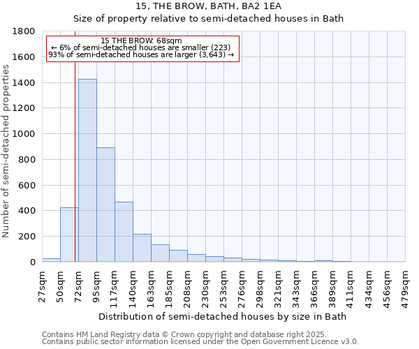 15, THE BROW, BATH, BA2 1EA: Size of property relative to detached houses in Bath